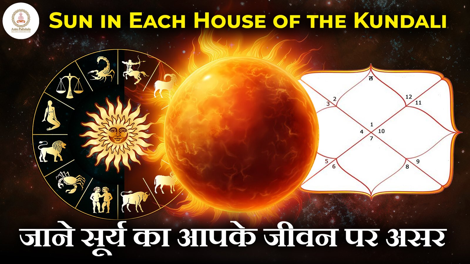 Sun in Each House of the Kundali – जाने सूर्य का आपके जीवन पर असर