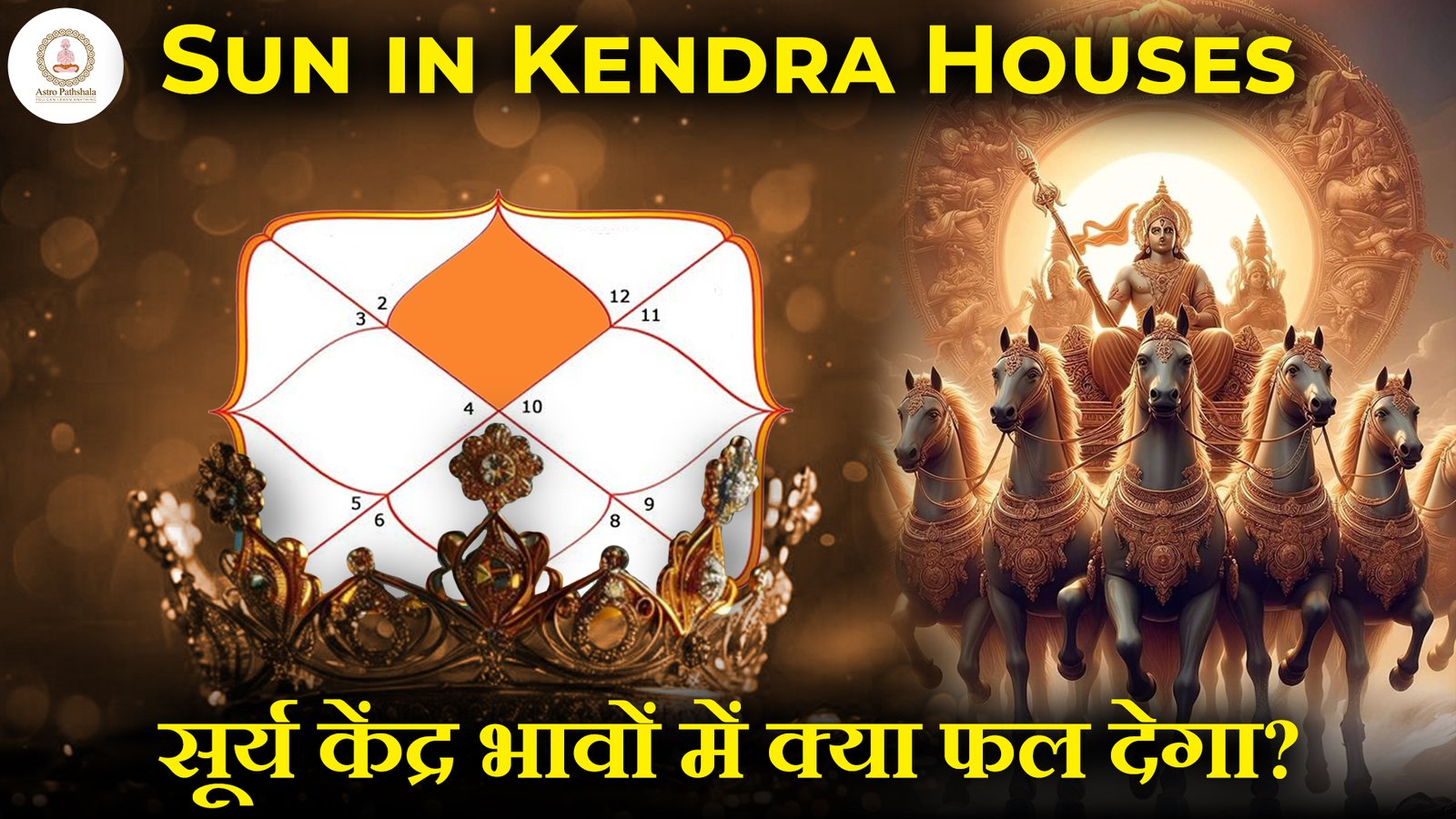 Sun in Kendra Houses – सूर्य केंद्र भावों में क्या फल देगा?