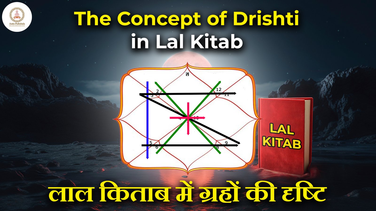 The Concept of Drishti in Lal Kitab – लाल किताब में ग्रहों की दृष्टि